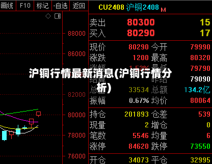 沪铜行情最新消息(沪铜行情分析)