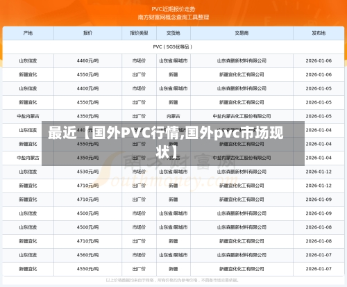 最近【国外PVC行情,国外pvc市场现状】-第2张图片