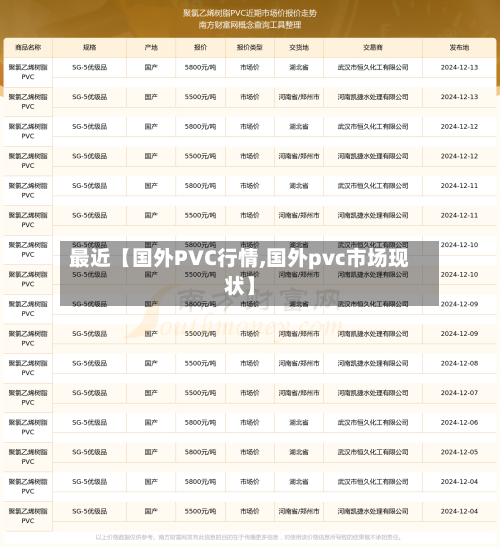 最近【国外PVC行情,国外pvc市场现状】