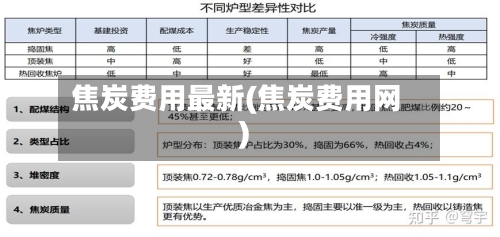 焦炭费用最新(焦炭费用网)