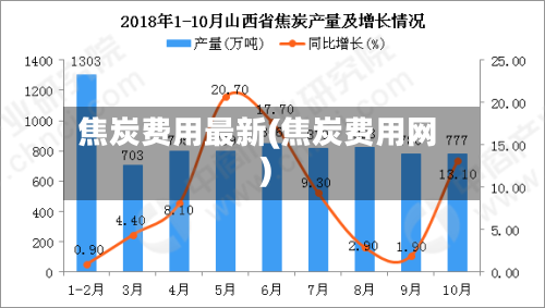 焦炭费用最新(焦炭费用网)-第2张图片