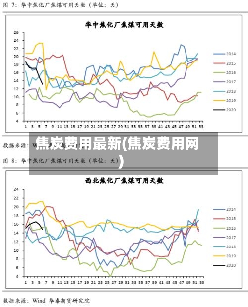 焦炭费用最新(焦炭费用网)-第3张图片