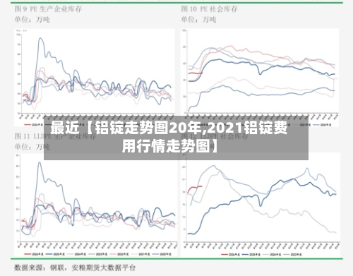 最近【铝锭走势图20年,2021铝锭费用行情走势图】-第3张图片