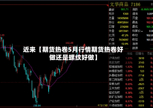 近来【期货热卷5月行情期货热卷好做还是螺纹好做】-第2张图片