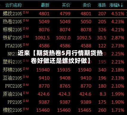 近来【期货热卷5月行情期货热卷好做还是螺纹好做】