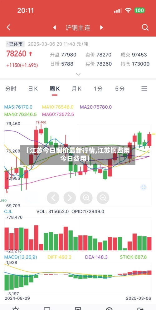 【江苏今日铜价最新行情,江苏铜费用今日费用】-第2张图片
