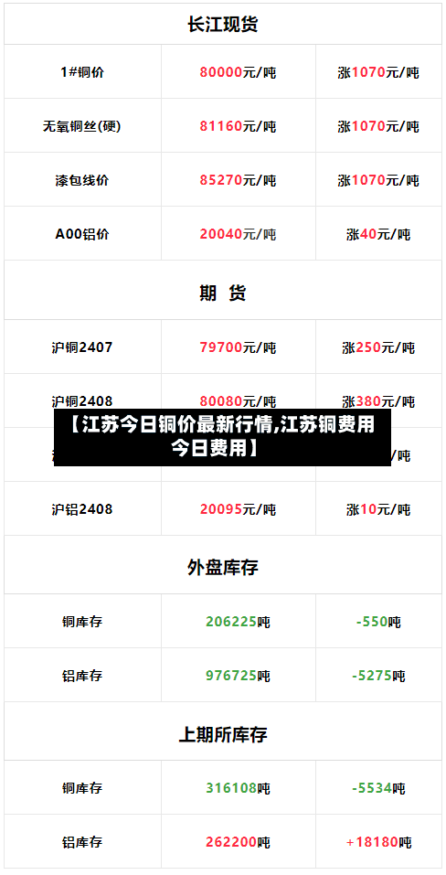 【江苏今日铜价最新行情,江苏铜费用今日费用】
