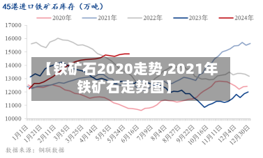 【铁矿石2020走势,2021年铁矿石走势图】