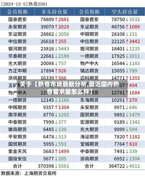 关于【热卷市场最新分析,最近国内热卷需求量怎么样】-第2张图片