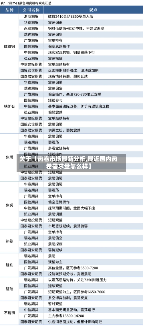 关于【热卷市场最新分析,最近国内热卷需求量怎么样】