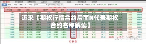 近来【期权行情合约后面N代表期权合约名称解读】-第3张图片