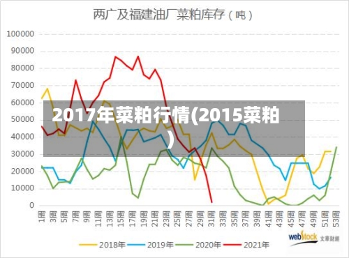2017年菜粕行情(2015菜粕)