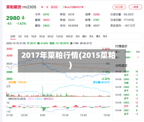 2017年菜粕行情(2015菜粕)-第2张图片