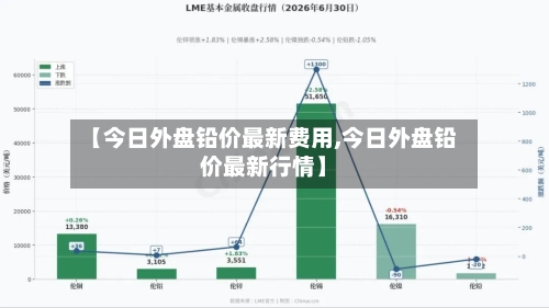 【今日外盘铅价最新费用,今日外盘铅价最新行情】