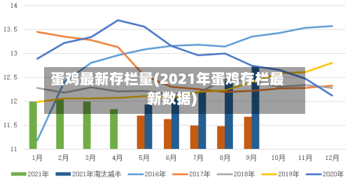 蛋鸡最新存栏量(2021年蛋鸡存栏最新数据)
