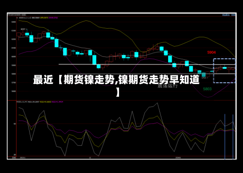最近【期货镍走势,镍期货走势早知道】-第3张图片