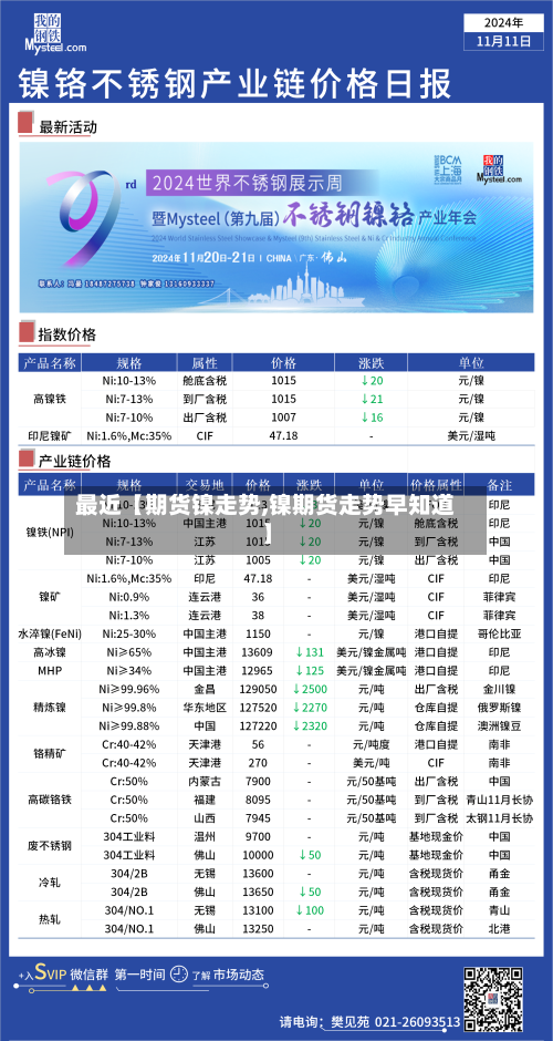 最近【期货镍走势,镍期货走势早知道】