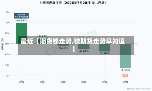 最近【期货镍走势,镍期货走势早知道】-第2张图片