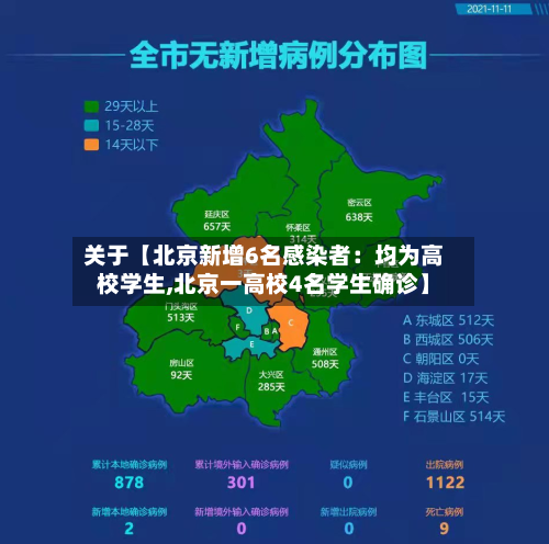 关于【北京新增6名感染者:均为高校学生,北京一高校4名学生确诊】-第3张图片