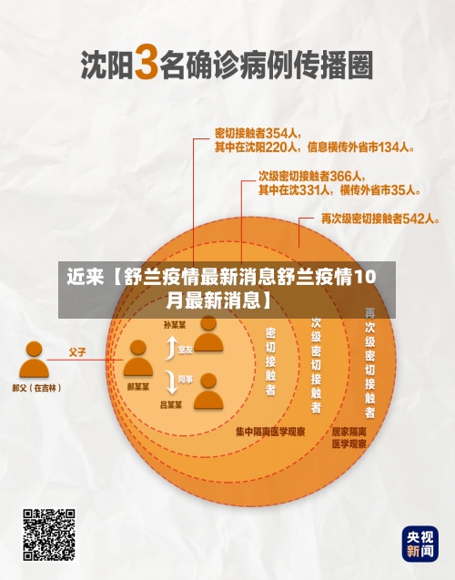 近来【舒兰疫情最新消息舒兰疫情10月最新消息】-第2张图片