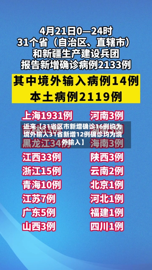 近来【31省区市新增确诊16例均为境外输入31省新增12例确诊均为境外输入】