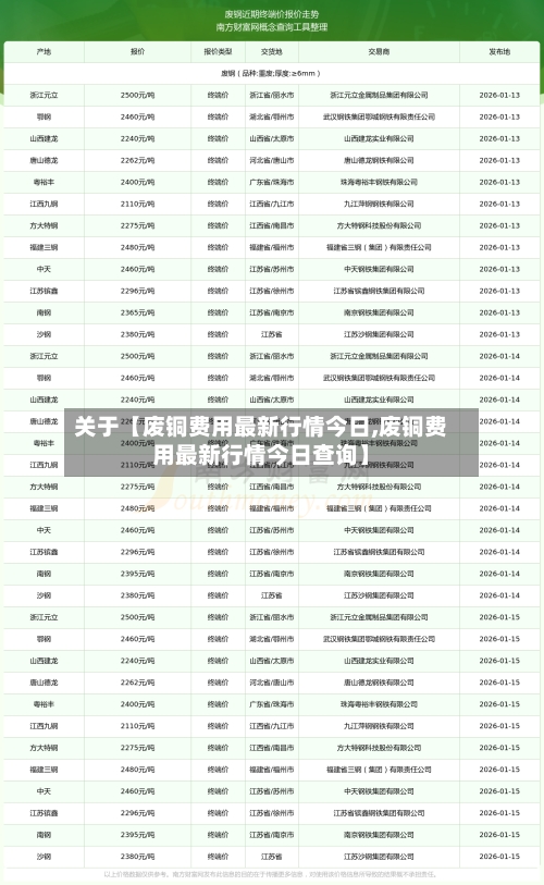 关于【废铜费用最新行情今日,废铜费用最新行情今日查询】-第2张图片