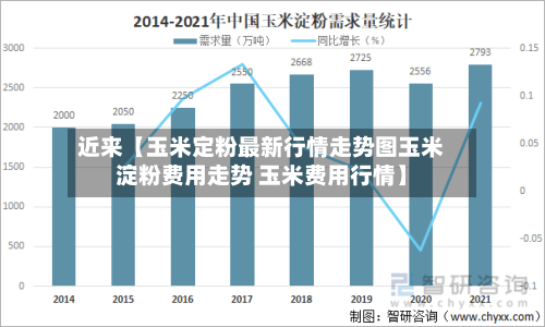 近来【玉米定粉最新行情走势图玉米淀粉费用走势 玉米费用行情】