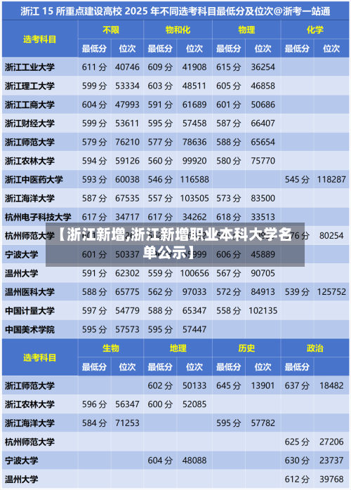 【浙江新增,浙江新增职业本科大学名单公示】-第2张图片