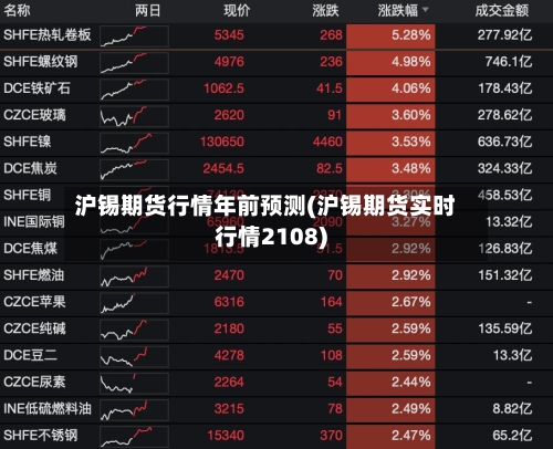 沪锡期货行情年前预测(沪锡期货实时行情2108)