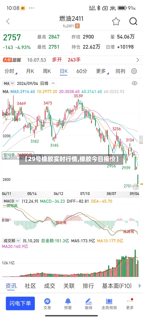 【29号橡胶实时行情,橡胶今日报价】