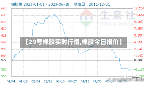 【29号橡胶实时行情,橡胶今日报价】-第2张图片