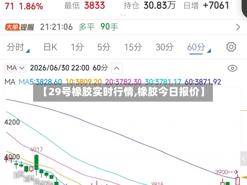 【29号橡胶实时行情,橡胶今日报价】-第3张图片