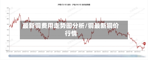最新铜费用走势图分析/铜最新铜价行情-第2张图片