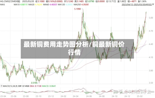 最新铜费用走势图分析/铜最新铜价行情