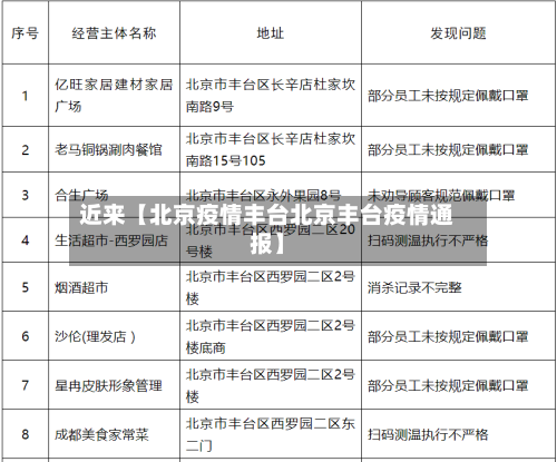 近来【北京疫情丰台北京丰台疫情通报】