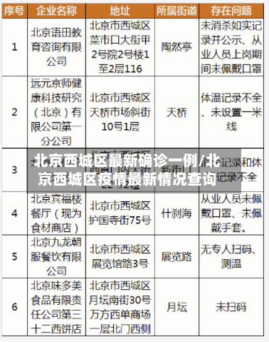 北京西城区最新确诊一例/北京西城区疫情最新情况查询