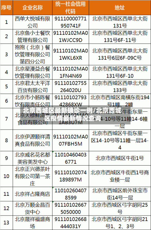 北京西城区最新确诊一例/北京西城区疫情最新情况查询-第3张图片