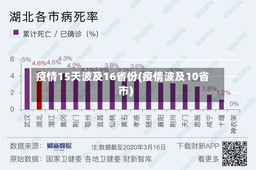 疫情15天波及16省份(疫情波及10省市)-第2张图片