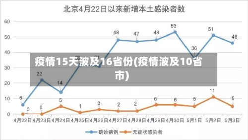 疫情15天波及16省份(疫情波及10省市)-第3张图片