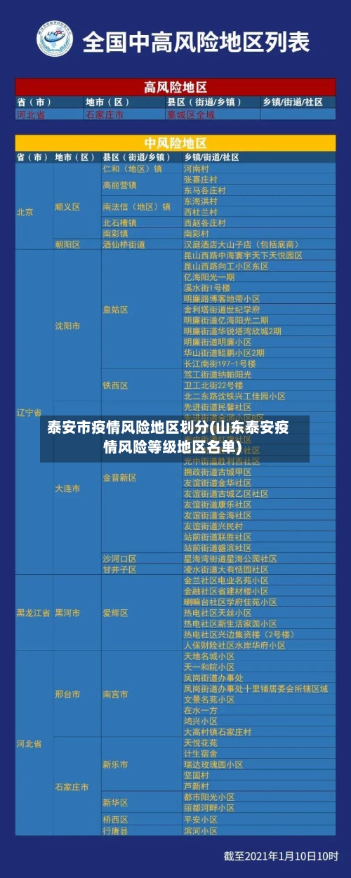 泰安市疫情风险地区划分(山东泰安疫情风险等级地区名单)