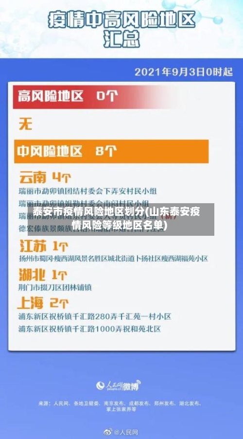 泰安市疫情风险地区划分(山东泰安疫情风险等级地区名单)-第2张图片
