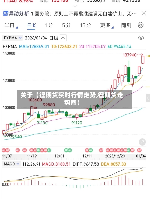 关于【锂期货实时行情走势,锂期货走势图】
