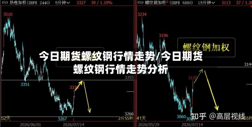 今日期货螺纹钢行情走势/今日期货螺纹钢行情走势分析-第2张图片