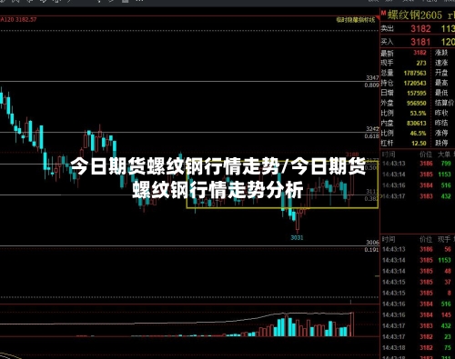 今日期货螺纹钢行情走势/今日期货螺纹钢行情走势分析