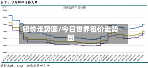 铝价走势图/今日世界铝价走势图