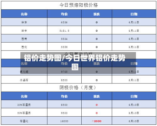 铝价走势图/今日世界铝价走势图-第2张图片
