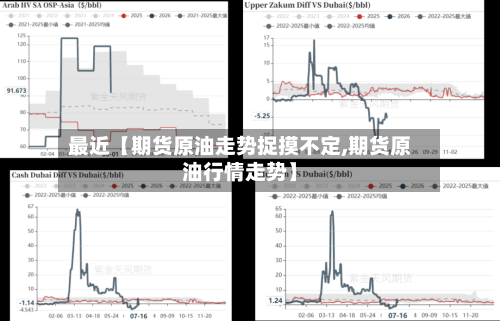 最近【期货原油走势捉摸不定,期货原油行情走势】-第2张图片