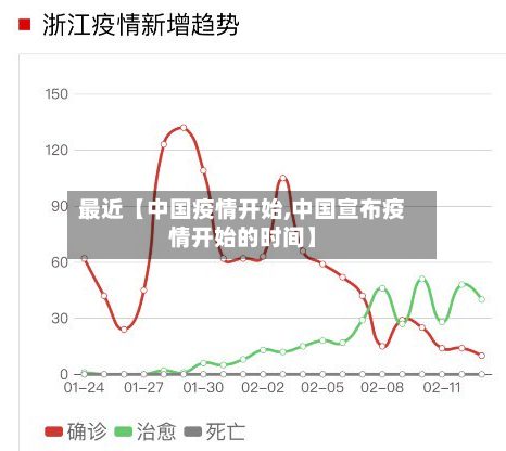 最近【中国疫情开始,中国宣布疫情开始的时间】