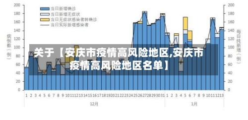 关于【安庆市疫情高风险地区,安庆市疫情高风险地区名单】-第2张图片
