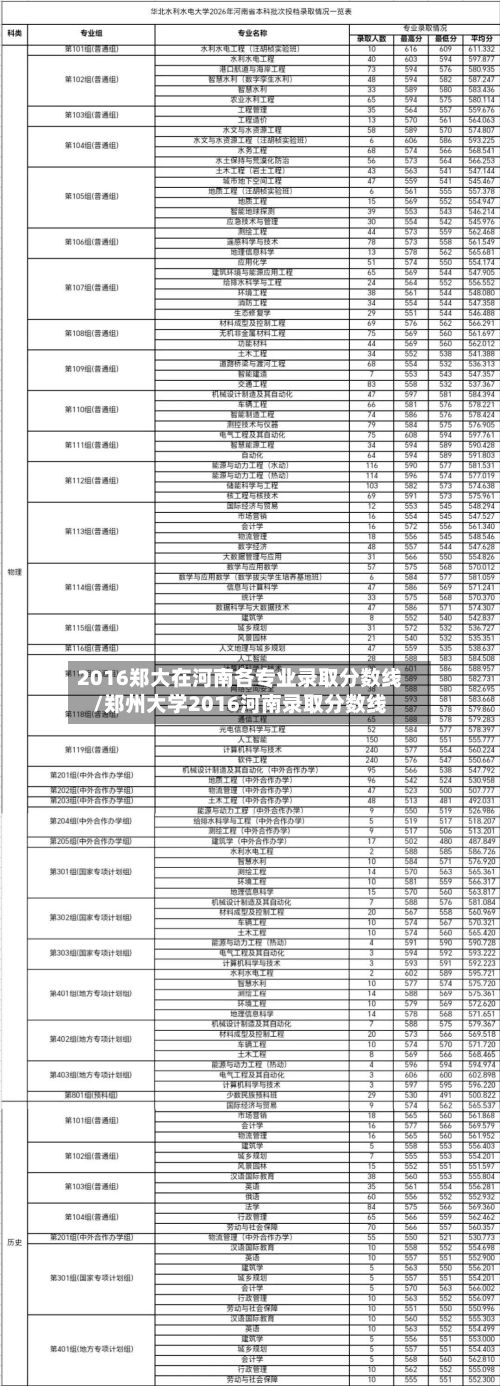 2016郑大在河南各专业录取分数线/郑州大学2016河南录取分数线-第2张图片